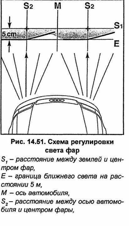Советы по поддержанию корректной настройки света