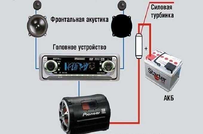 Проверка работы устройства после подключения