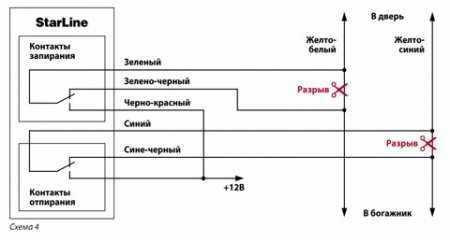 Частые ошибки при установке и их устранение