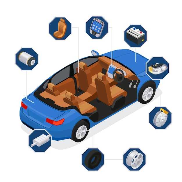 Обзор основных опций комплектации Ghia
