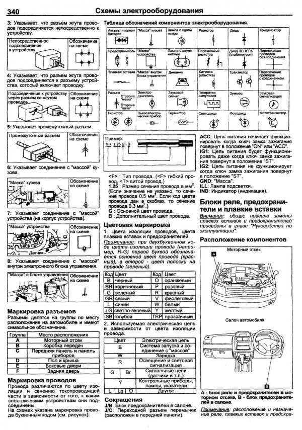 Состояние аккумулятора и зарядки