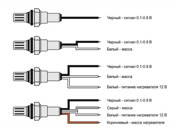 Методы