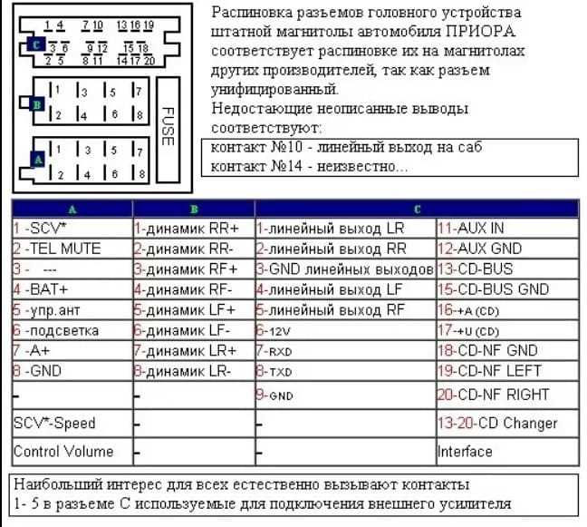 Проверка проводки и соединений на исправность