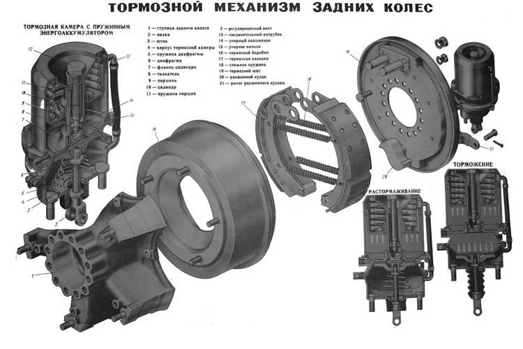 Частые ошибки при настройке тормозной системы