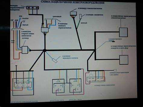 Рекомендации