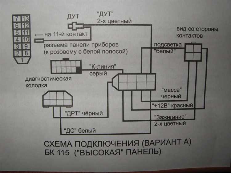 Как