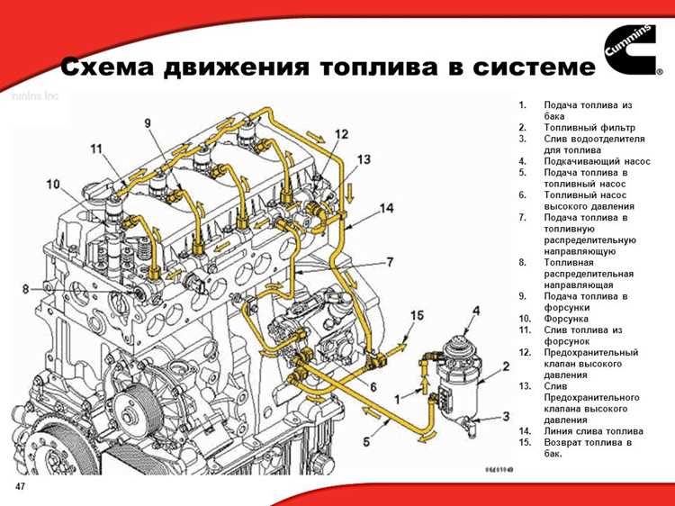 Управление подачей топлива: сенсоры и регуляторы