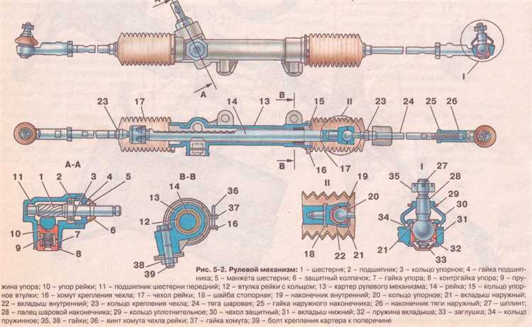 Подключение