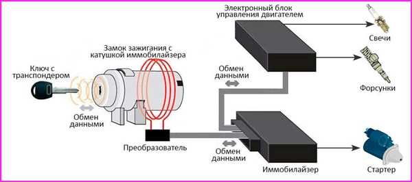 Понятие