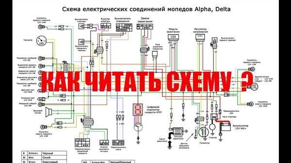 USB-подключение