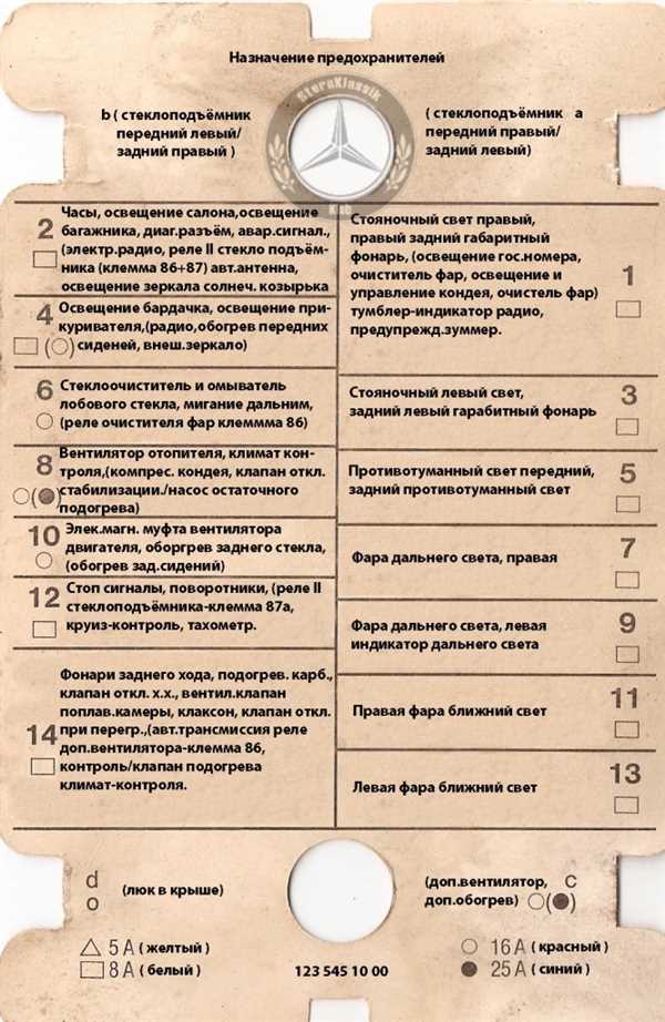 Характеристики