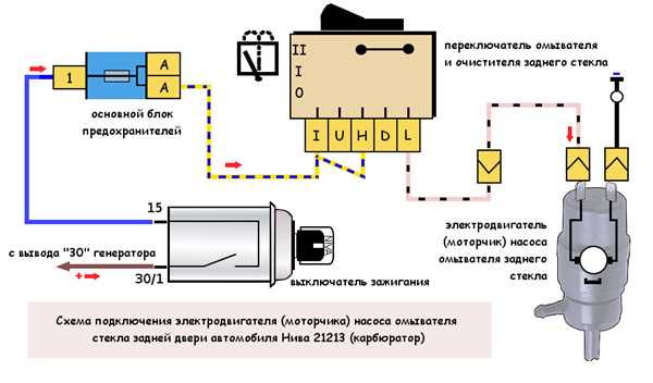 Очистите