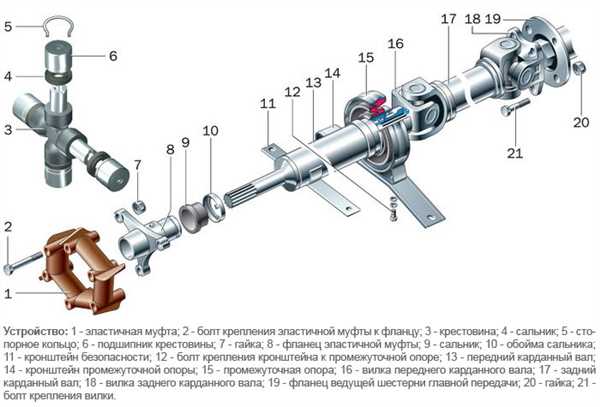 Причины
