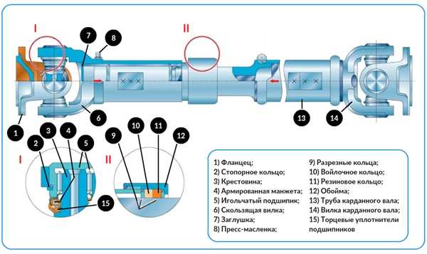 Способы