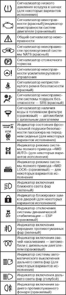 Причины