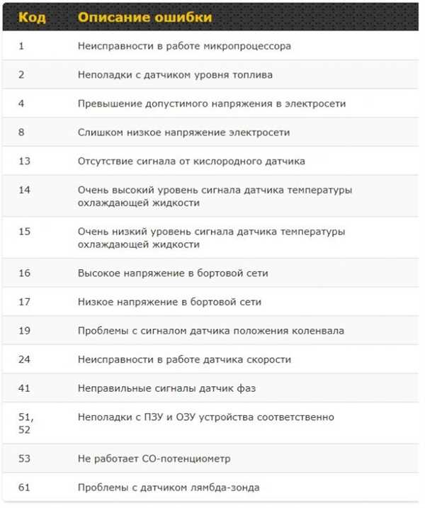 Причины
