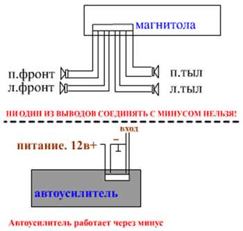 Проверка