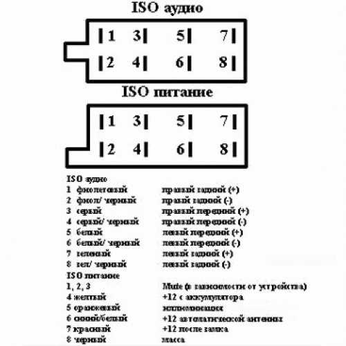Распиновка