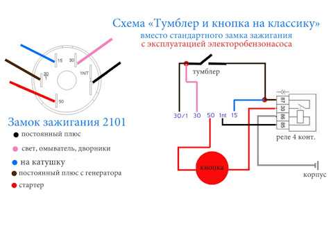 Требования