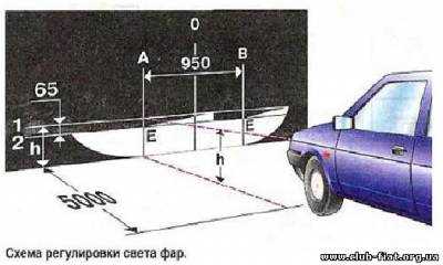 2.