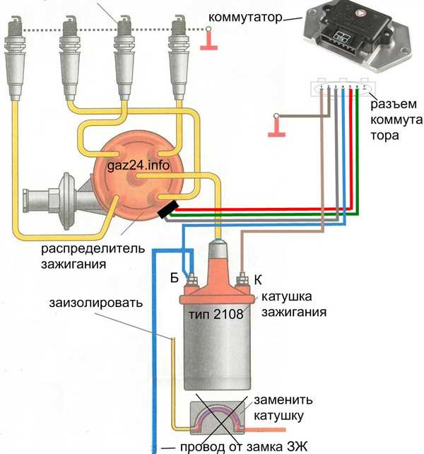 Проверка