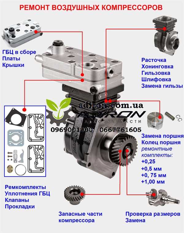 Подготовка