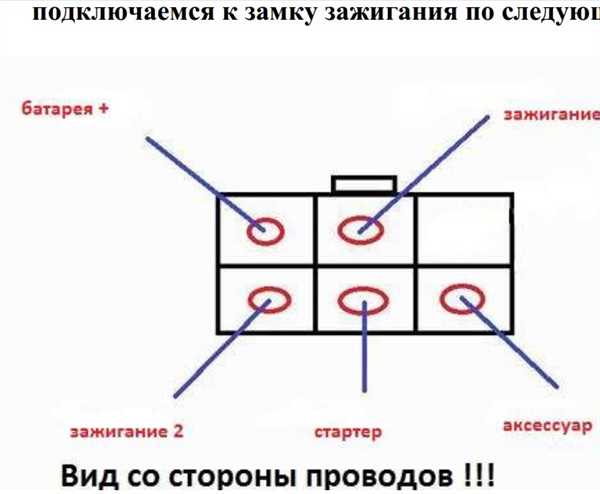 Принцип