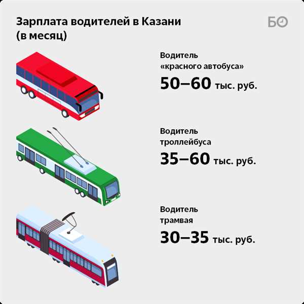 Вознаграждение