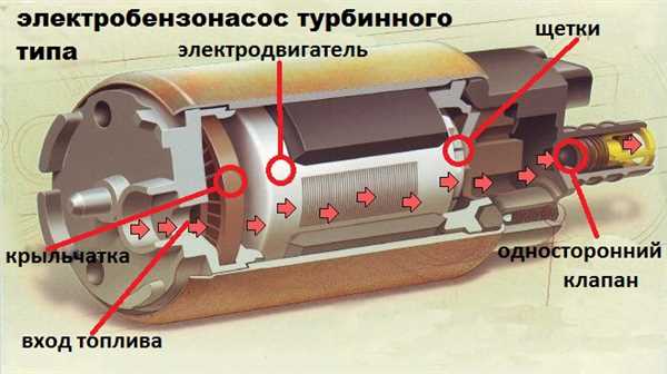 Повышенный