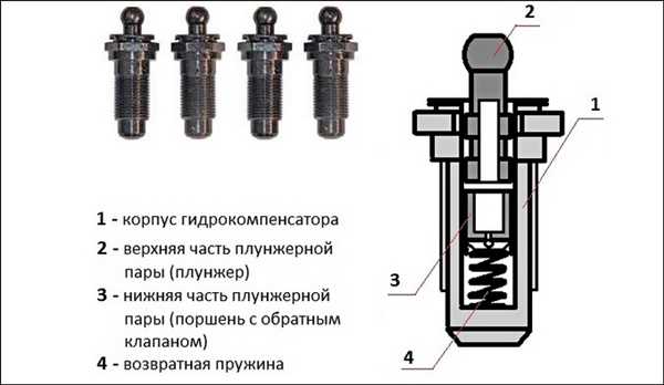 Инструменты: